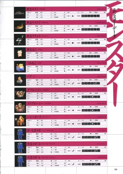 Page 131 of DaibanchouDaibanchou Capture Guide Book