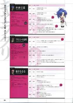 Page 216 of DaibanchouDaibanchou Capture Guide Book