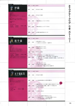 Page 225 of DaibanchouDaibanchou Capture Guide Book