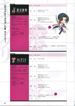 Page 226 of DaibanchouDaibanchou Capture Guide Book