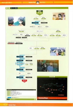 Page 9 of SummerDays Visual Guide Book