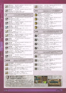 Page 246 of 神採りアルケミーマイスター パーフェクトガイドブック