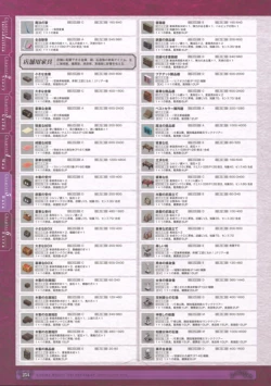 Page 256 of 神採りアルケミーマイスター パーフェクトガイドブック