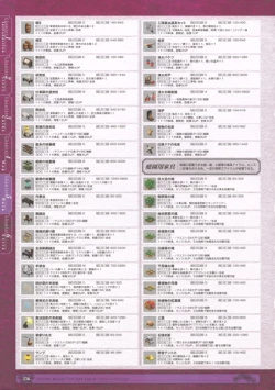 Page 258 of 神採りアルケミーマイスター パーフェクトガイドブック