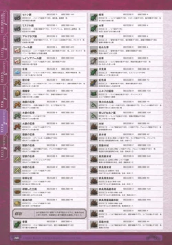 Page 262 of 神採りアルケミーマイスター パーフェクトガイドブック