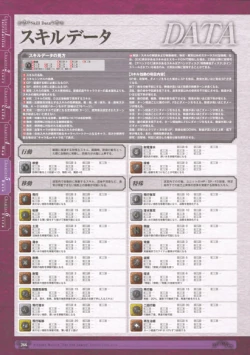 Page 268 of 神採りアルケミーマイスター パーフェクトガイドブック