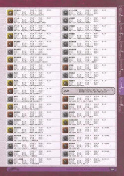 Page 271 of 神採りアルケミーマイスター パーフェクトガイドブック