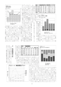 Page 4 of meganegane 07