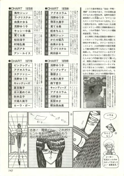 Page 142 of Chotto H na Fukubukuro