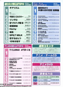 Page 51 of Pasocom Paradise 2009-05 Vol. 204