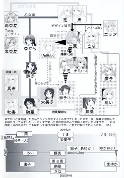 Page 6 of Otome Keizu