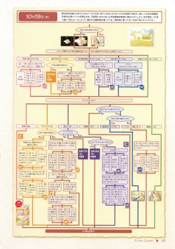Page 69 of Canvas Sepia iro no Motif Visual Fanbook