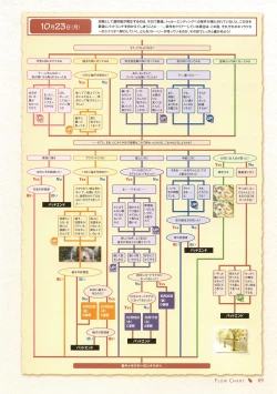 Page 73 of Canvas Sepia iro no Motif Visual Fanbook