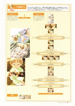 Page 75 of Canvas Sepia iro no Motif Visual Fanbook