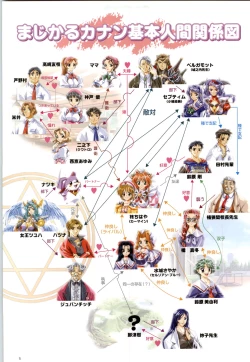 Page 6 of Septem Charm Magical Canan Visual Guide - Compass Official Artbook