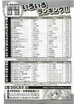 Page 245 of COMIC Papipo 2005-06