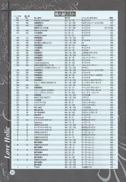 Page 34 of Love Holic