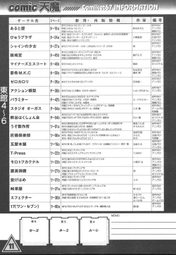 Page 250 of COMIC TENMA 2005-01