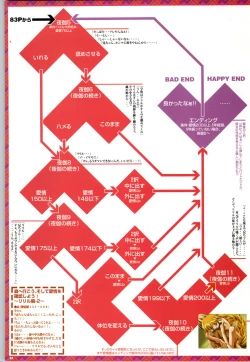 Page 85 of Mei King Official Visual Book