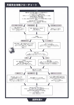 Page 108 of Tsukihime Dokuhon