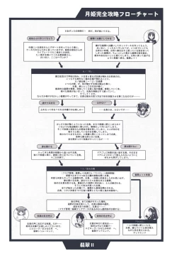 Page 115 of Tsukihime Dokuhon