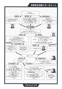 Page 91 of Tsukihime Dokuhon