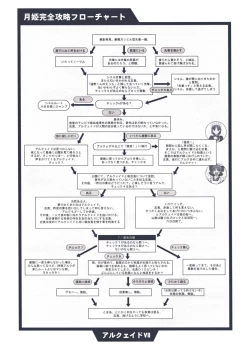 Page 94 of Tsukihime Dokuhon