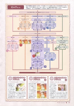 Page 58 of Canvas Sepia iro no motif Visual Fan Book