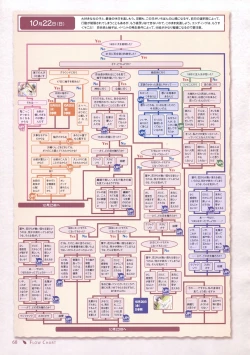 Page 63 of Canvas Sepia iro no motif Visual Fan Book