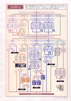 Page 64 of Canvas Sepia iro no motif Visual Fan Book