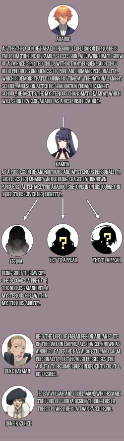 Page 130 of Aharoo Ch.1-31